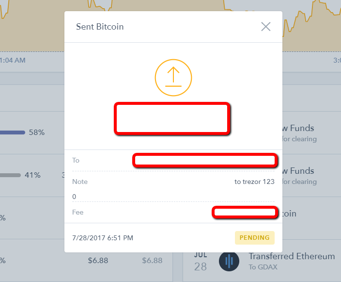 Bitcoin Sends From Coinbase Takin!   g Forever 14 Hours Start Moving - 